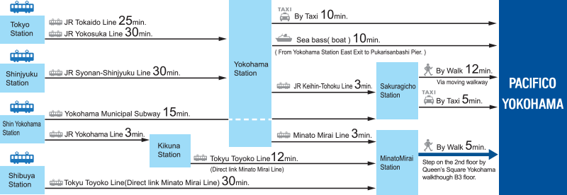 flowchart1